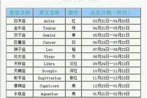 11月11日是什麼星座|11月11日出生是什么星座